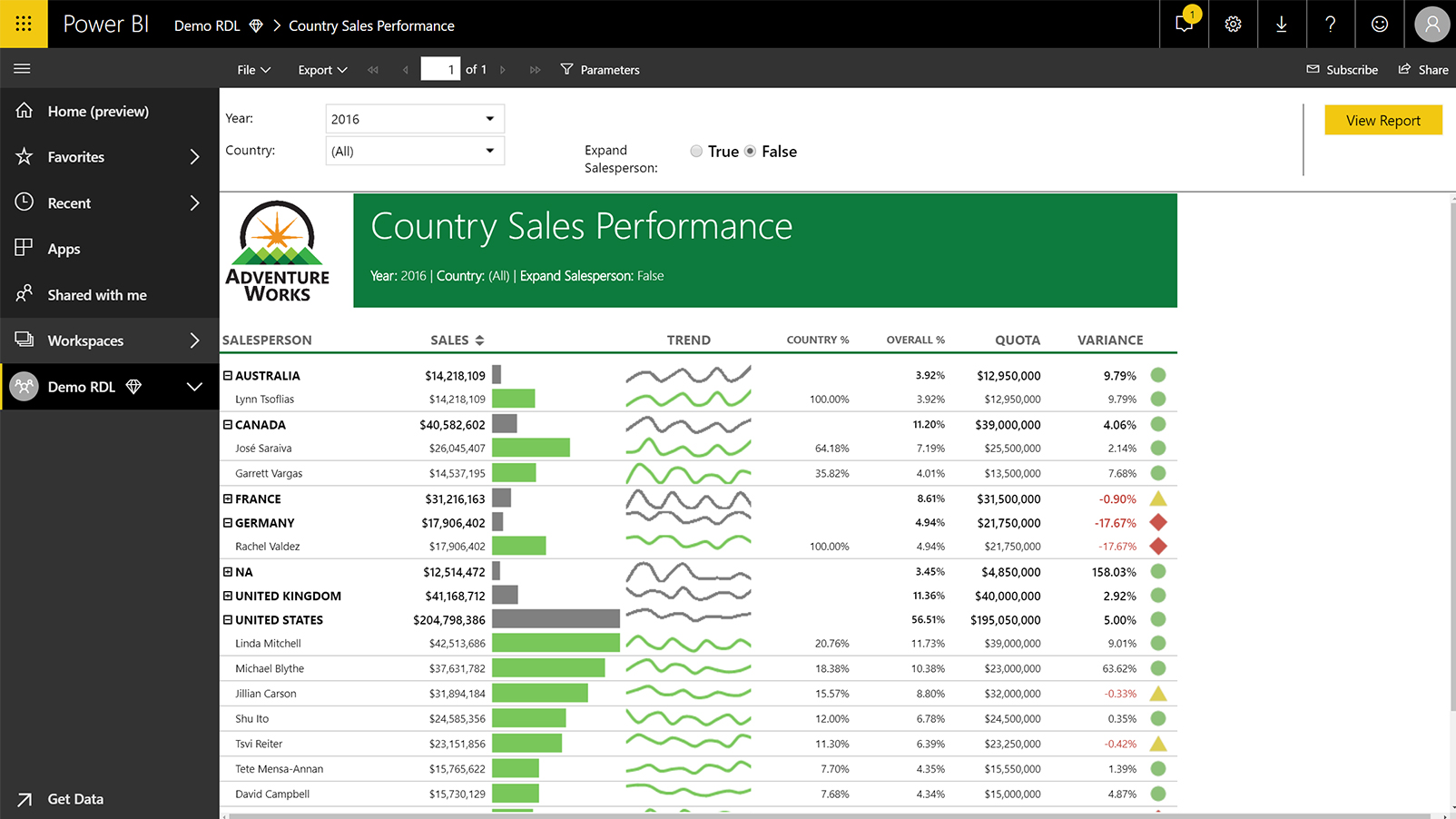 autoservicio-power-bi